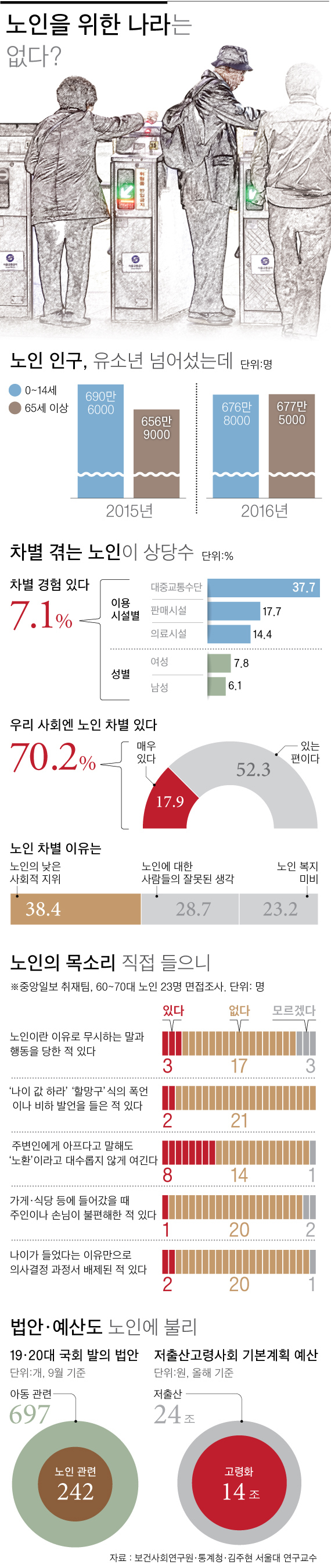 그래픽=차준홍 기자 cha.junhong@joongang.co.kr