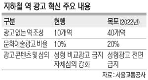 2022년 지하철역서 성형광고 완전히 사라진다 | 인스티즈