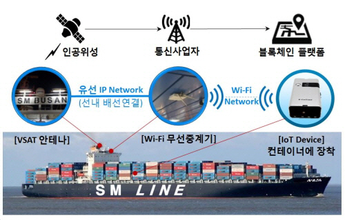 SM통신 이미지