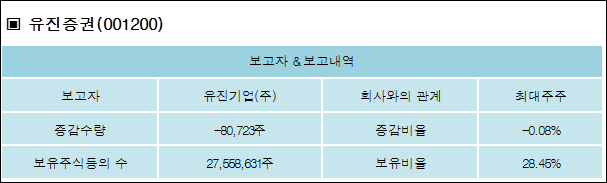 유진기업(주) 이미지