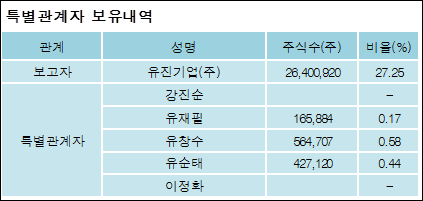유진기업(주) 이미지