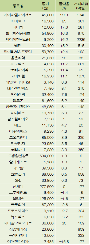 이매진사이언스 이미지