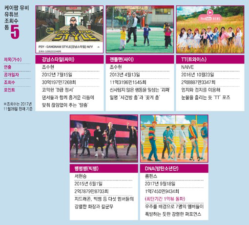 케이팝 뮤직비디오 이미지
