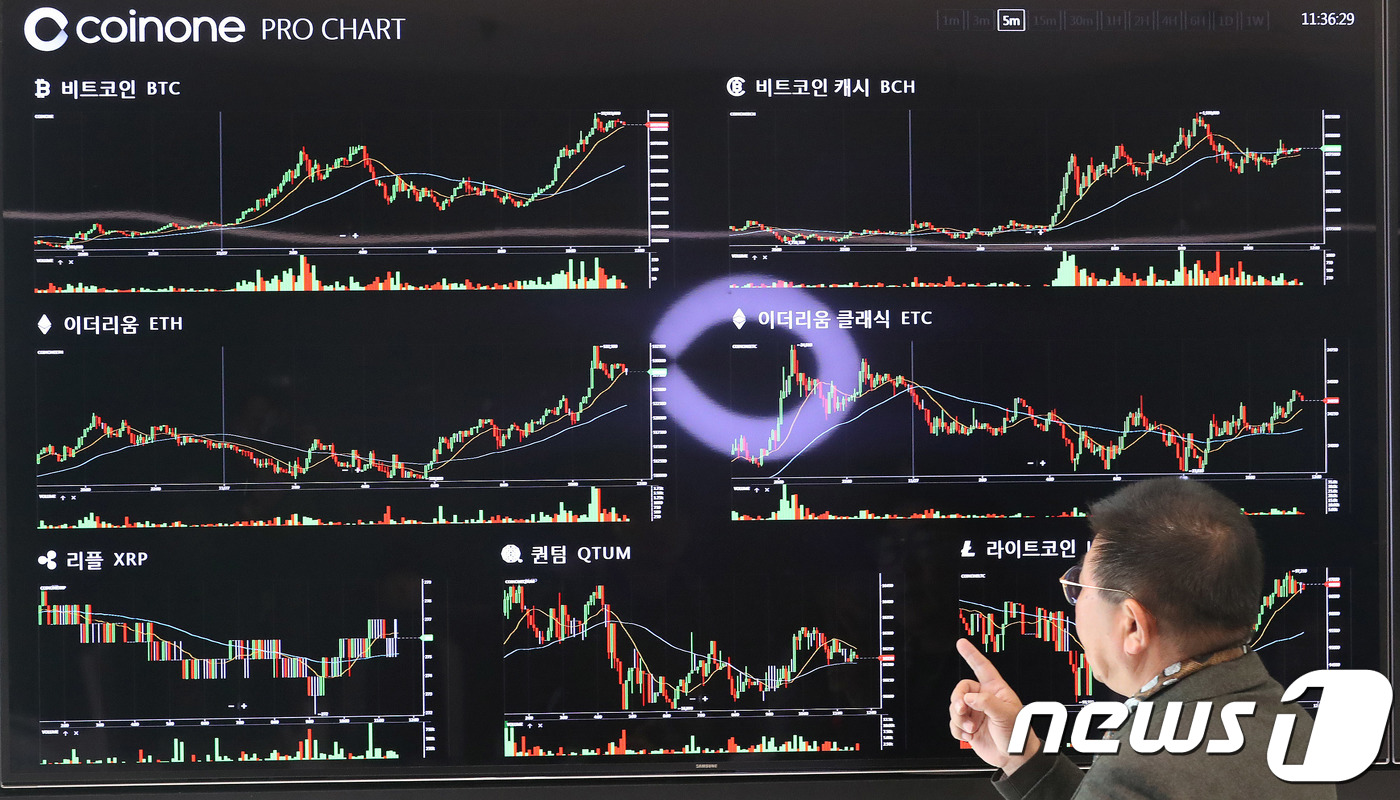 CME 이어 나스닥도 비트코인 선물 출시한다