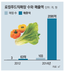 선진화훼유통 이미지