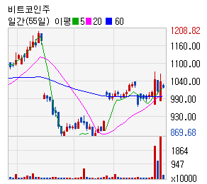 스타컴즈(주) 이미지