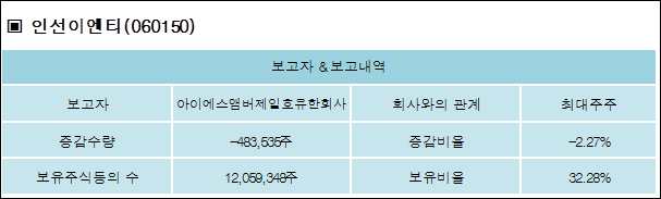 아이에스이엔티 이미지