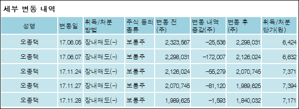 아이에스이엔티 이미지