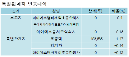 아이에스이엔티 이미지