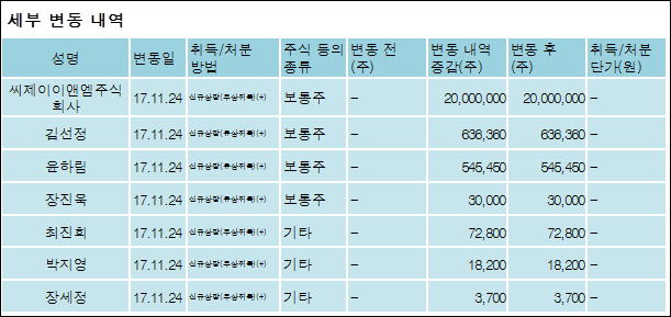 주식회사 씨제이이엔엠 이미지