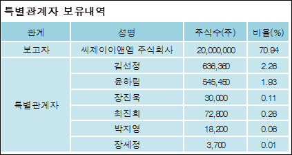 주식회사 씨제이이엔엠 이미지
