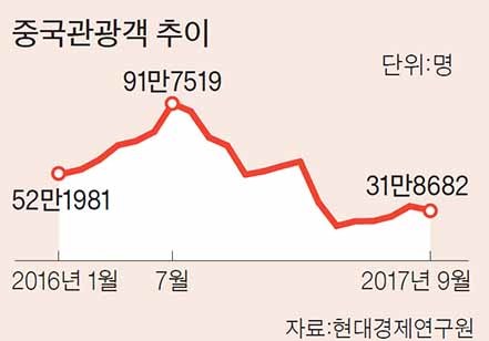 춘추국제여행사 이미지