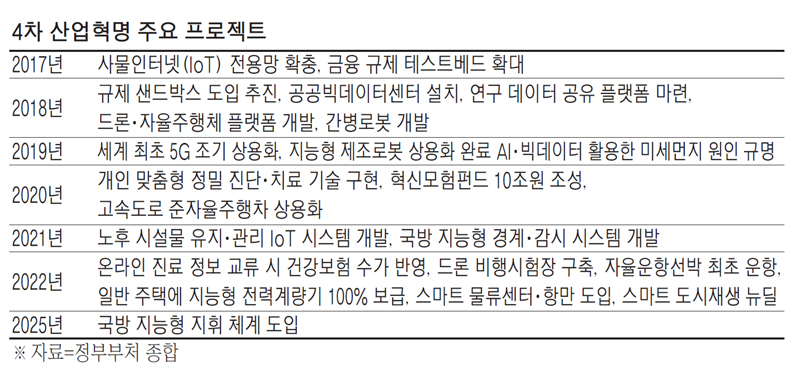 한국이동통신 이미지