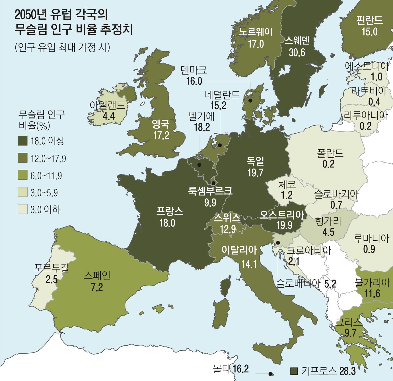 유럽 이미지