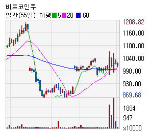 스타컴즈(주) 이미지