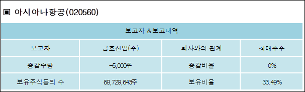 금호산업(주) 이미지