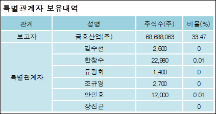 금호산업(주) 이미지