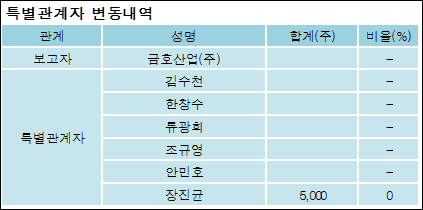 금호산업(주) 이미지