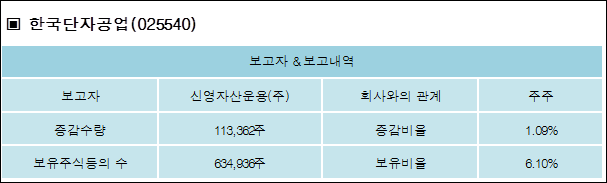 한국단자공업(주) 이미지