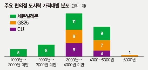 욜로 이미지