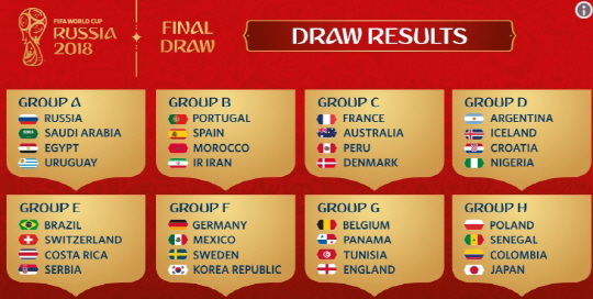 러시아월드컵 본선 조추첨 결과    화면캡처=FIFA 월드컵 트위터