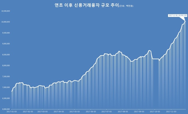 한국금융투자협회 이미지
