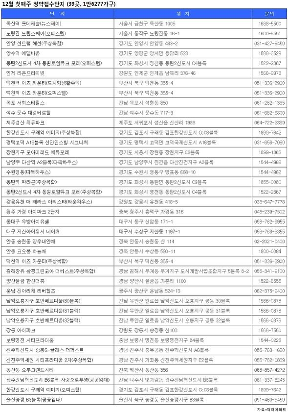 위브나인(주) 이미지