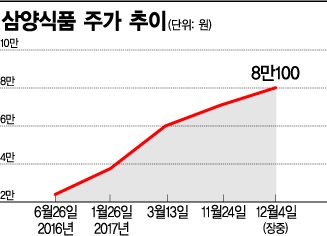 불티나불닭 이미지