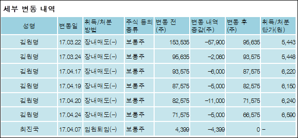 (주)서부전기 이미지