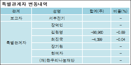 (주)서부전기 이미지