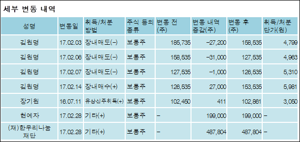 (주)서부전기 이미지