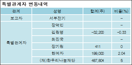 (주)서부전기 이미지