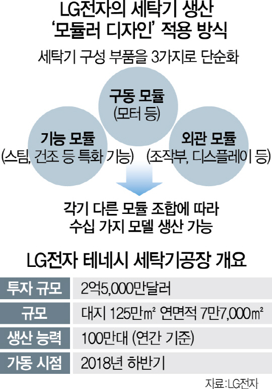 (주)세이프통상 이미지