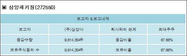 (주)삼양사 이미지