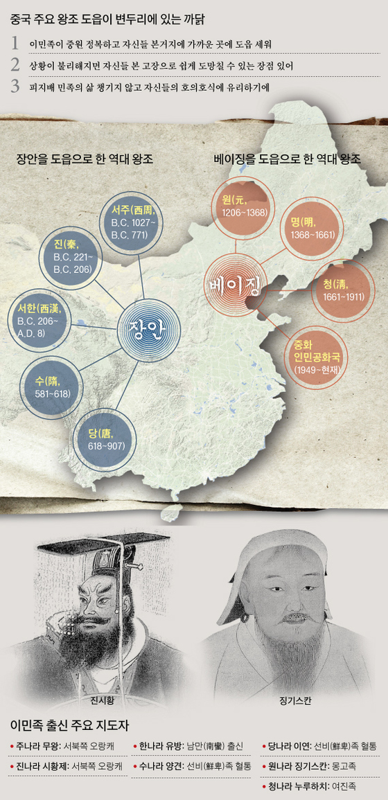 장안과 이미지
