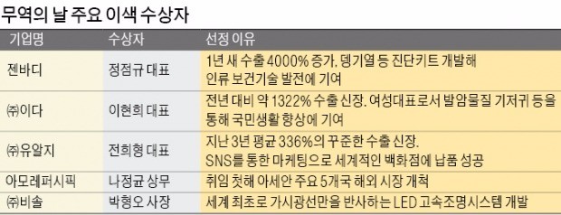 대지무역 이미지