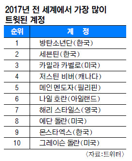 트윗올 이미지