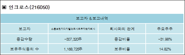 스톤애드 이미지