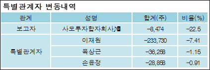 스톤애드 이미지