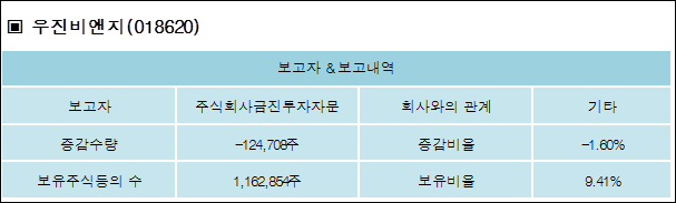 주식회사 우진 이미지