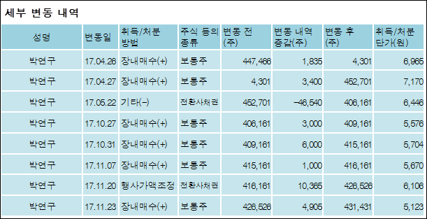 주식회사 우진 이미지