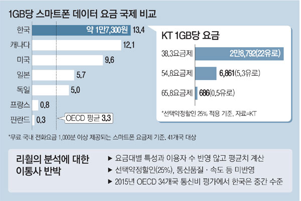 제일통신 이미지