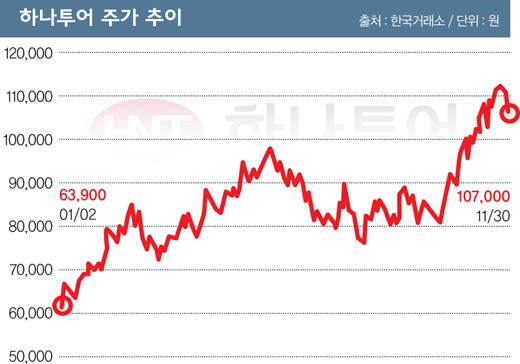 (주)에스케이여행사 이미지