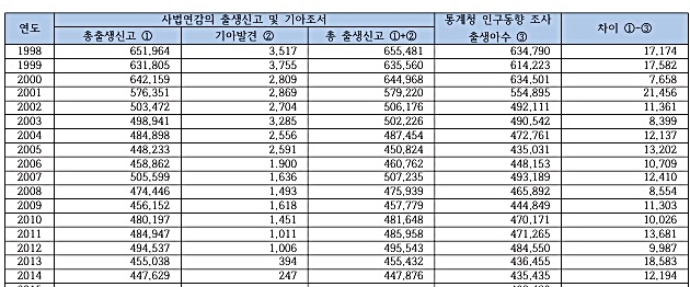 코드 이미지