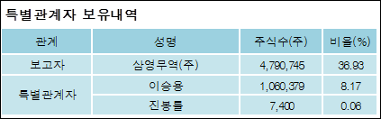 (주)한국큐빅 이미지