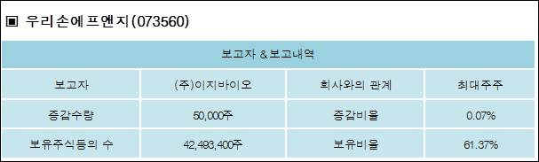 (주)우리에프앤지 이미지