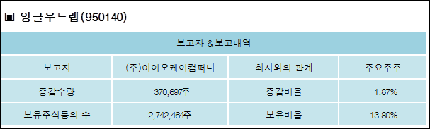 (주)아이오케이컴퍼니 이미지