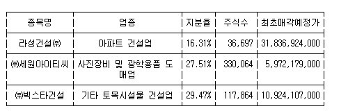 빅스타건설(주) 이미지