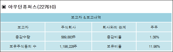 주식회사 아우딘퓨쳐스 이미지