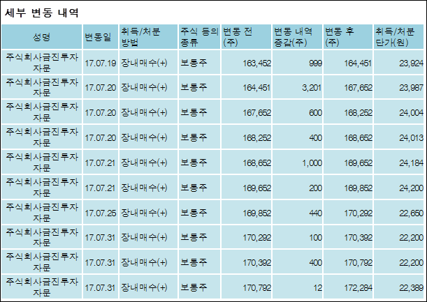 주식회사 아우딘퓨쳐스 이미지